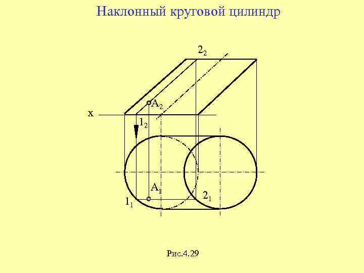 Наклонный круговой цилиндр 22 A 2 x 12 11 A 1 21 Рис. 4.