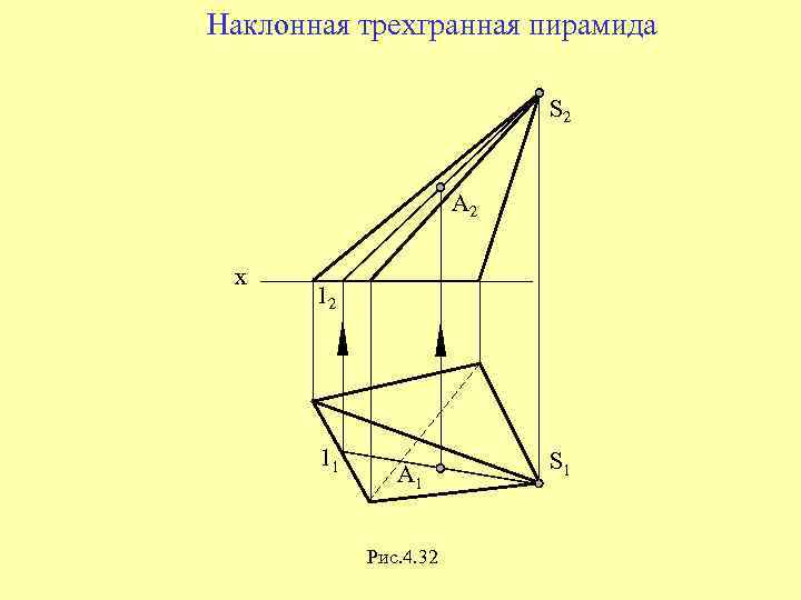 Наклонная трехгранная пирамида S 2 А 2 x 12 11 A 1 Рис. 4.