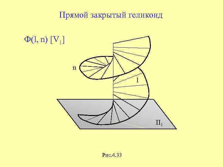 Прямой закрытый геликоид Ф(l, n) [V 1] n l П 1 Рис. 4. 33