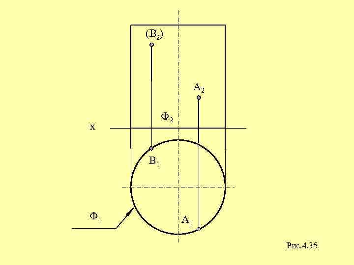 (В 2) А 2 Ф 2 х В 1 Ф 1 А 1 Рис.