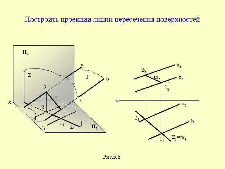 Построить проекции линии пересечения поверхностей П 2 а Σ 22 Г b а 2