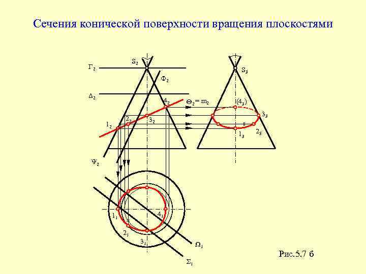 Укажите чертежи тел вращения