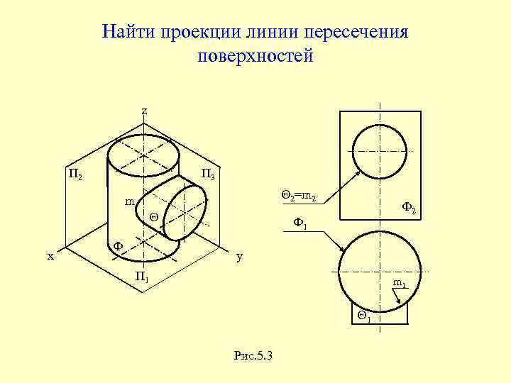 Найти проекции линии пересечения поверхностей z П 2 П 3 2=m 2 m х