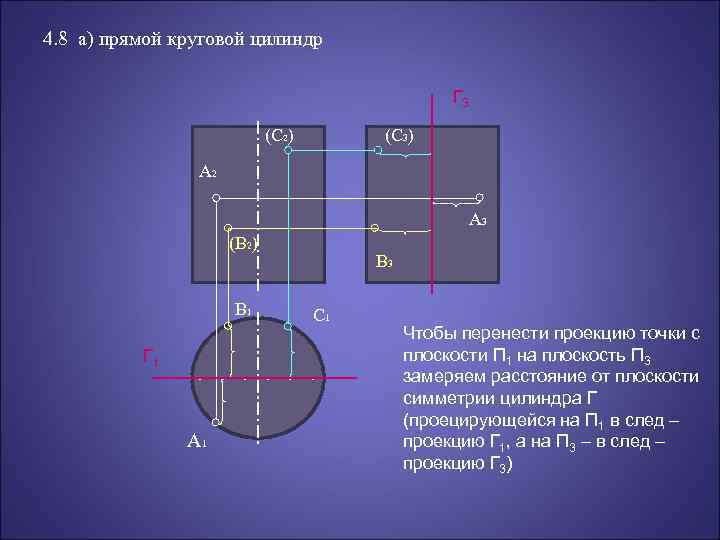 4. 8 а) прямой круговой цилиндр Г 3 (C 2) (C 3) A 2