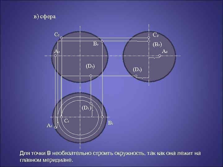 в) сфера C 2 C 3 B 2 (B 3) A 2 A 3
