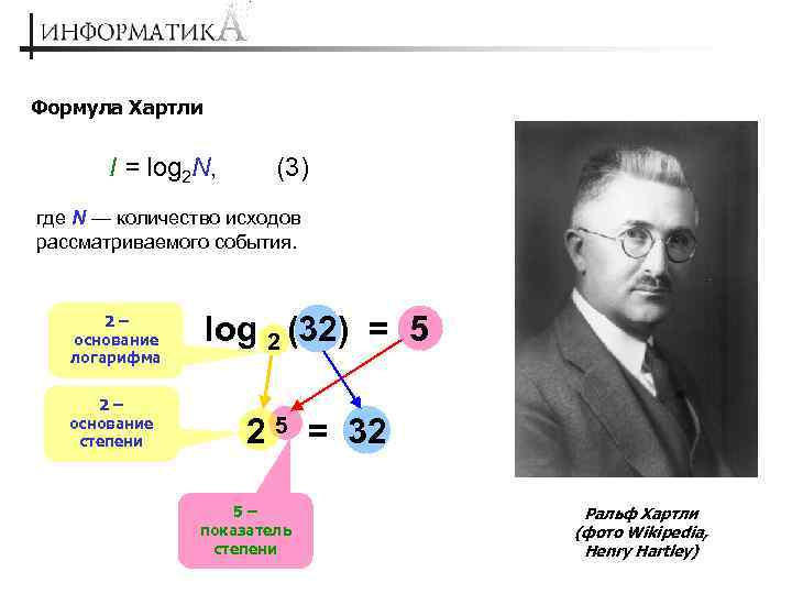 Формула Хартли I = log 2 N, (3) где N — количество исходов рассматриваемого