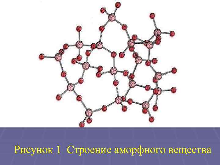 Рисунке 1 рисунок 1 структура. Кристаллическая решетка аморфных веществ. Аморфное строение строение. Кристаллическая и аморфная структура. Строение аморфных веществ.