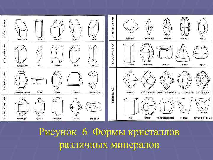 Плоская форма. Формы кристаллов. Формы кристаллов и их названия. Пластинчатая форма кристаллов. Типичные формы кристаллов.