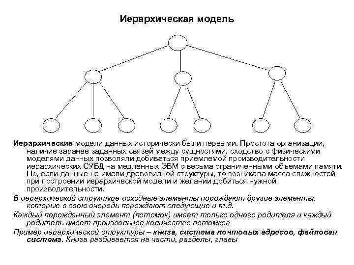 На рисунке изображена модель данных