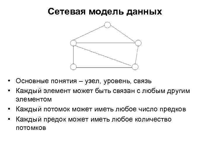Сетевая модель данных • Основные понятия – узел, уровень, связь • Каждый элемент может