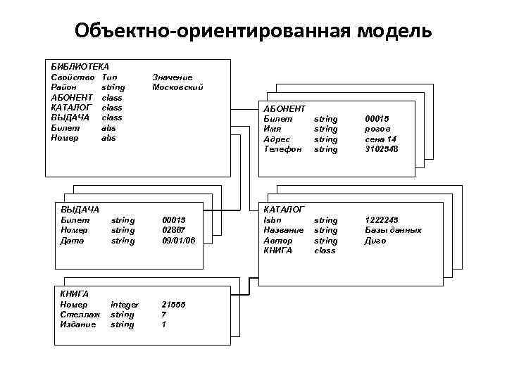 Понятие модели свойства и параметры моделей общая схема построения модели технология 7 класс