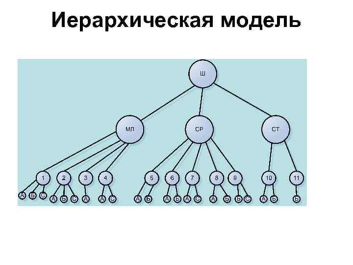 Схема понятия модель. Схема понятия модель