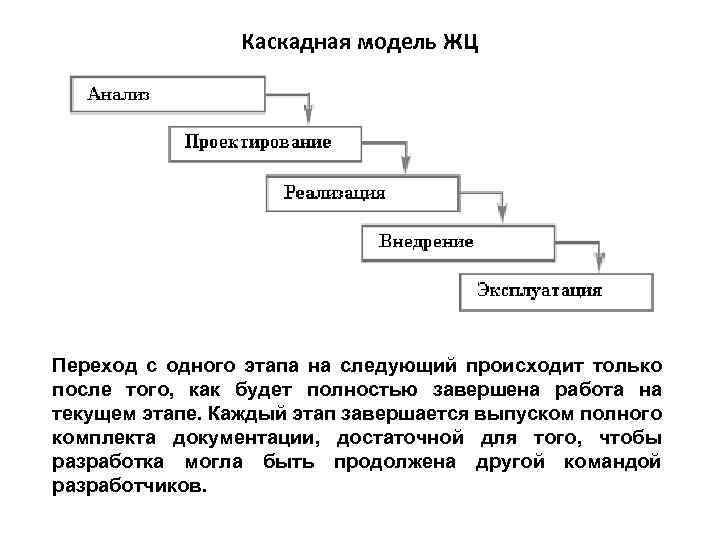 На следующие текущую. Каскадная модель ЖЦ по. Каскадная модель жизненного цикла ИС. Каскадная модель проектирования. Этапы каскадной модели.