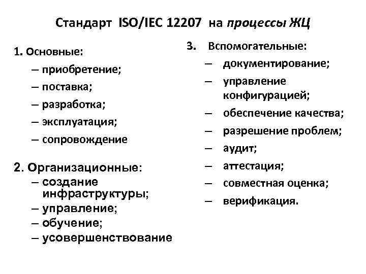 Стандарт ISO/IEC 12207 на процессы ЖЦ 1. Основные: – приобретение; – поставка; – разработка;