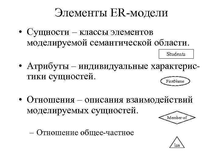 Элементы ER-модели • Cущности – классы элементов моделируемой семантической области. Students • Атрибуты –