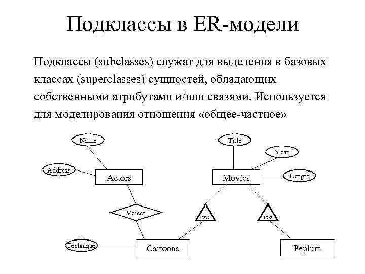 Подклассы в ER-модели Подклассы (subclasses) служат для выделения в базовых классах (superclasses) сущностей, обладающих