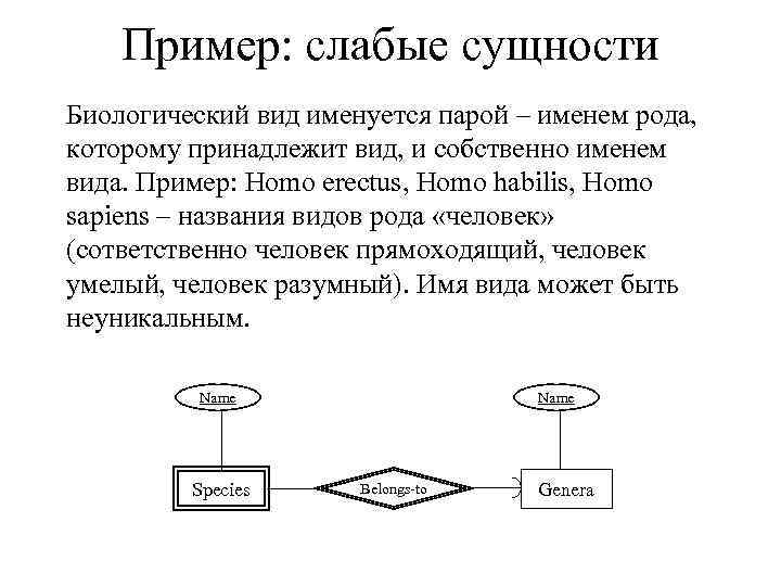 Пример: слабые сущности Биологический вид именуется парой – именем рода, которому принадлежит вид, и