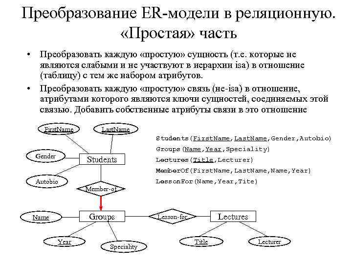 Преобразование ER-модели в реляционную. «Простая» часть • Преобразовать каждую «простую» сущность (т. е. которые