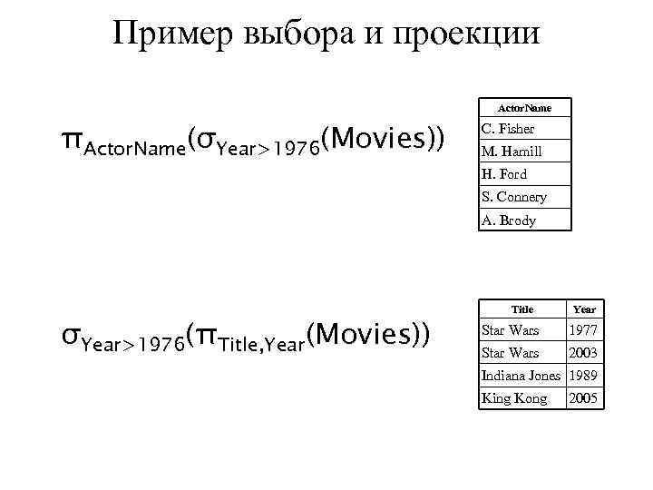 Пример выбора и проекции Actor. Name πActor. Name(σYear>1976(Movies)) C. Fisher M. Hamill H. Ford