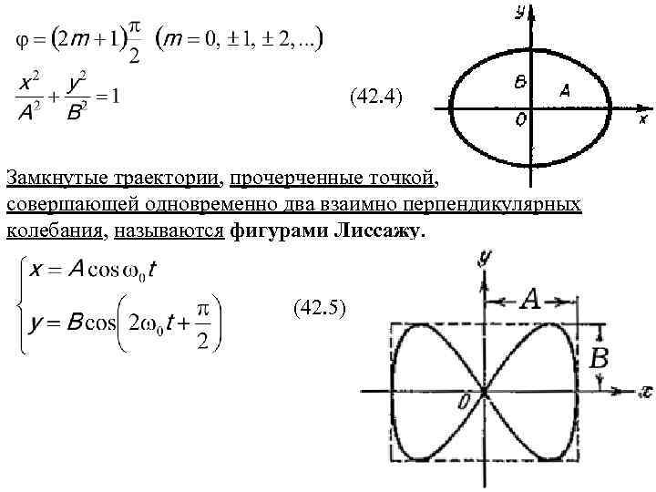 Взаимно перпендикулярные колебания