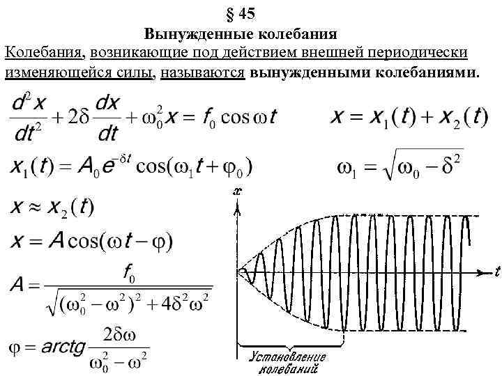 Вынужденные колебания рисунок