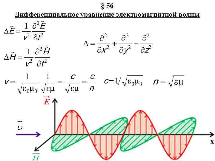 дифференциальное уравнение волны