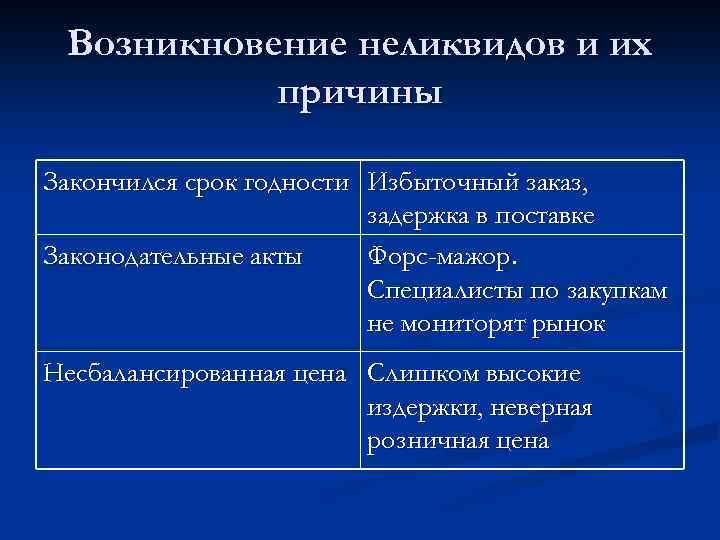 Мужчина быстро закончил причина