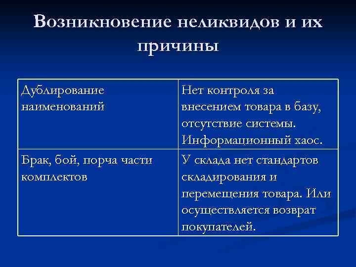 Определите причины. Причины возникновения неликвидных запасов. Причины неликвидных ТМЦ. Причины образования неликвидов на складе. Причины неликвидности предприятия.