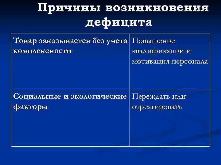 Причины дефицита. Причины товарного дефицита. Причины возникновения дефицита товаров. Товарный дефицит причины возникновения. Причины и последствия товарного дефицита.