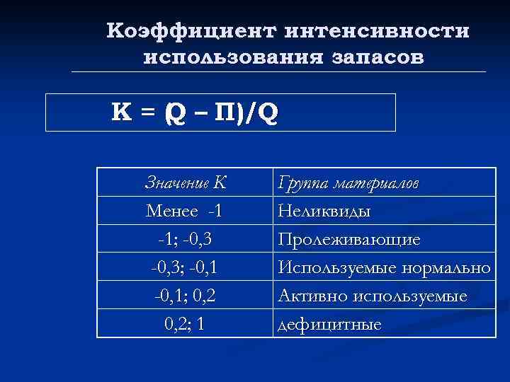 Показатель интенсивности. Коэффициент интенсивности использования. Коэф интенсивного использования. КЭФ интенсивности использования. Коэффициент интенсивного использования запасов.