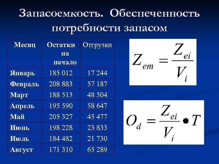 Потребности в запасе