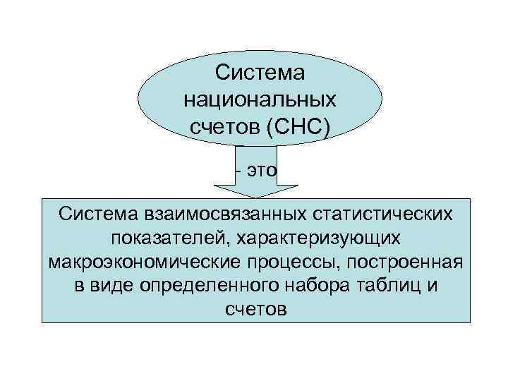 Система национальных счетов презентация