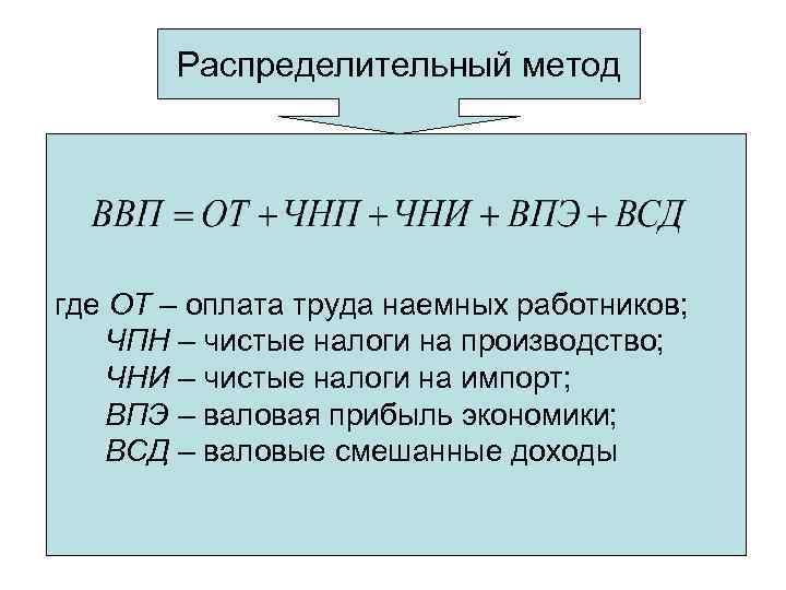 Распределительный метод где ОТ – оплата труда наемных работников; ЧПН – чистые налоги на