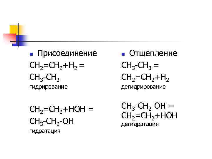 Реакция гидратации называют реакции. Реакции дегидрирования в органической химии. Процессы гидрирования и дегидрирования. Гидрирование и дегидрирование. Реакция гидрирования в органической химии.