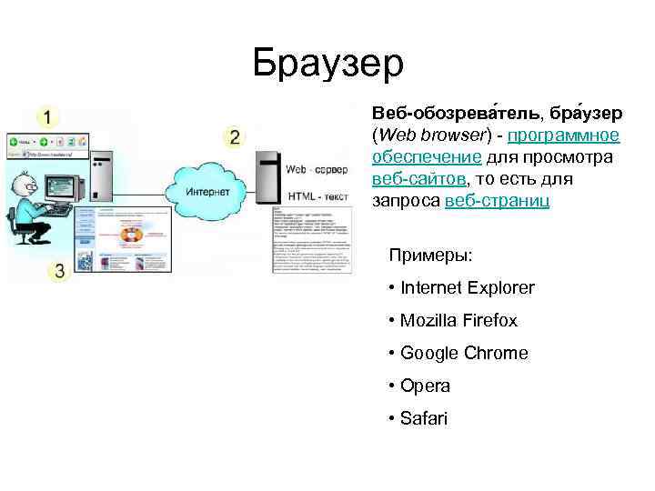 Браузер Веб-обозрева тель, бра узер (Web browser) - программное обеспечение для просмотра веб-сайтов, то