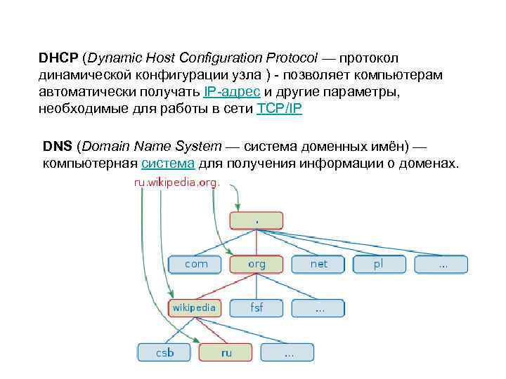 DHCP (Dynamic Host Configuration Protocol — протокол динамической конфигурации узла ) - позволяет компьютерам