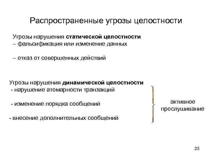 Распространенные угрозы целостности Угрозы нарушения статической целостности – фальсификация или изменение данных – отказ