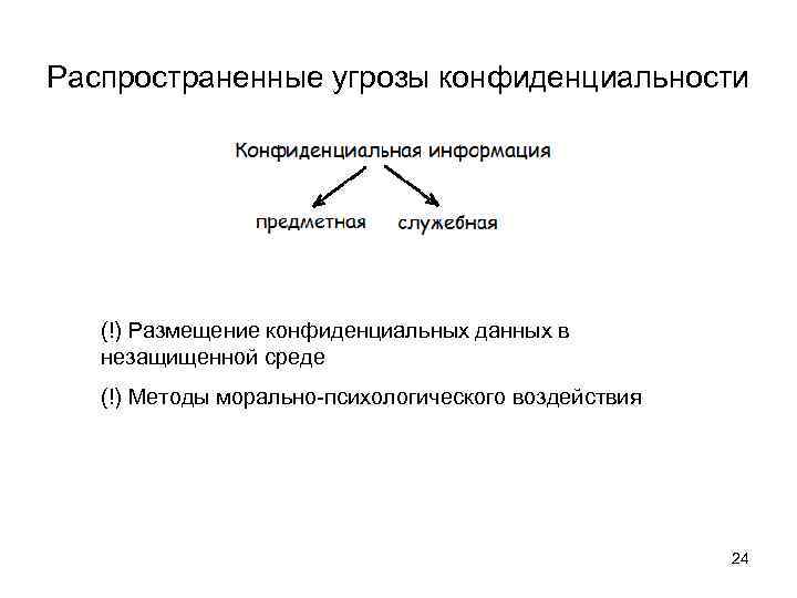 Распространенные угрозы конфиденциальности (!) Размещение конфиденциальных данных в незащищенной среде (!) Методы морально-психологического воздействия