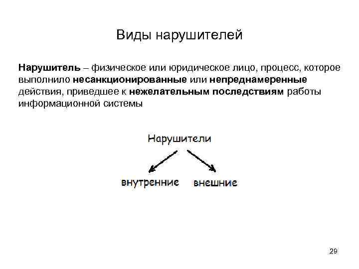 Виды нарушителей Нарушитель – физическое или юридическое лицо, процесс, которое выполнило несанкционированные или непреднамеренные