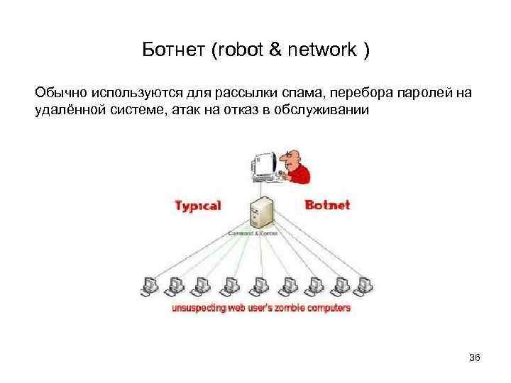 Ботнет (robot & network ) Обычно используются для рассылки спама, перебора паролей на удалённой