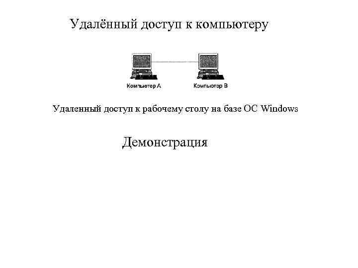 Удалённый доступ к компьютеру Удаленный доступ к рабочему столу на базе ОС Windows Демонстрация