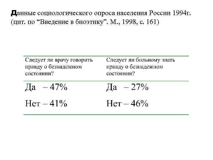 Данные социологического опроса населения России 1994 г. (цит. по “Введение в биоэтику”. М. ,