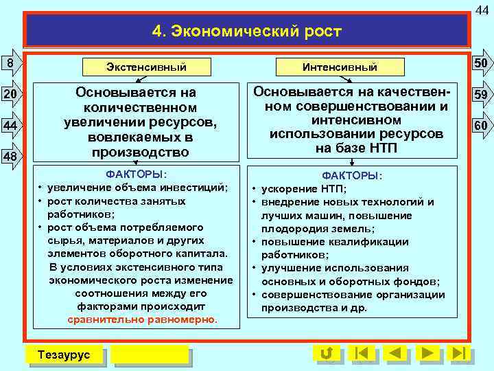 44 4. Экономический рост 8 20 44 48 Экстенсивный Основывается на количественном увеличении ресурсов,