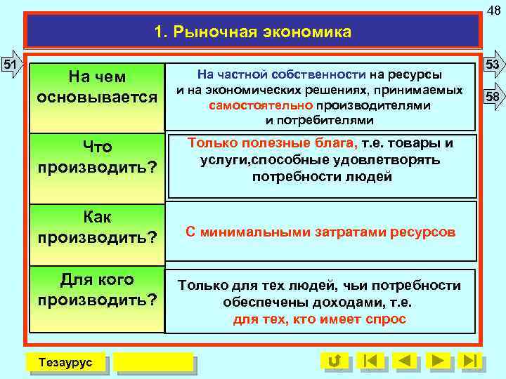 48 1. Рыночная экономика 51 На чем основывается На частной собственности на ресурсы и