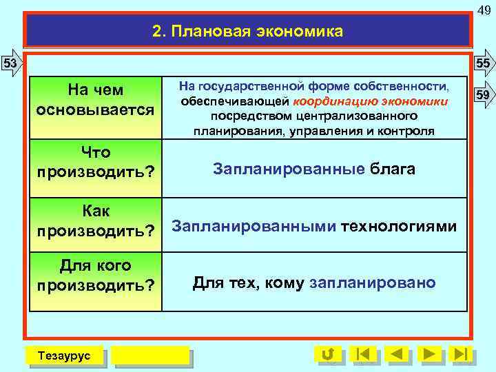 49 2. Плановая экономика 53 55 На чем основывается На государственной форме собственности, обеспечивающей