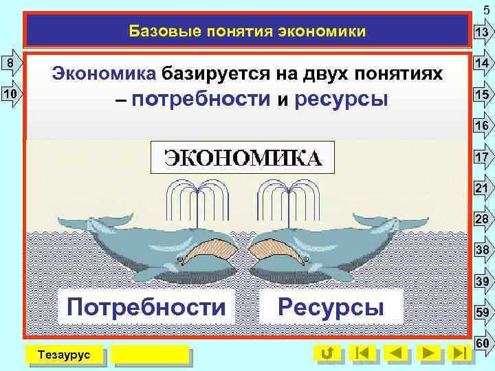 5 Базовые понятия экономики 8 10 13 Экономика базируется на двух понятиях – потребности