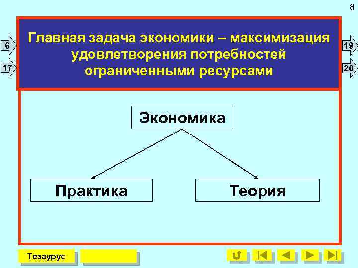 8 6 17 Главная задача экономики – максимизация удовлетворения потребностей ограниченными ресурсами Экономика Практика