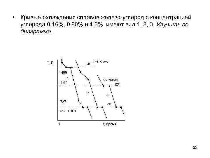 Диаграмма охлаждения железа