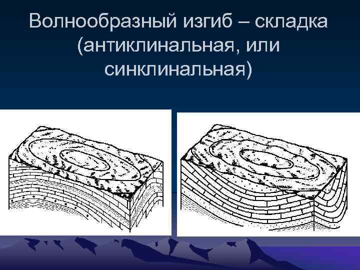 Волнообразный изгиб – складка (антиклинальная, или синклинальная) 