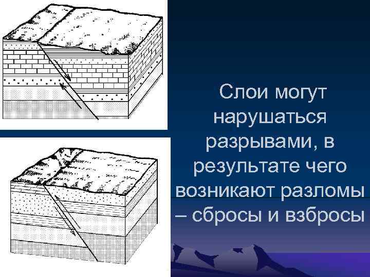 Слои могут нарушаться разрывами, в результате чего возникают разломы – сбросы и взбросы 